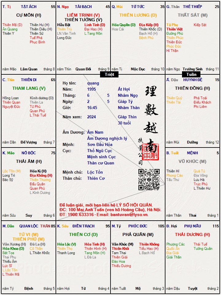 Hình ảnh