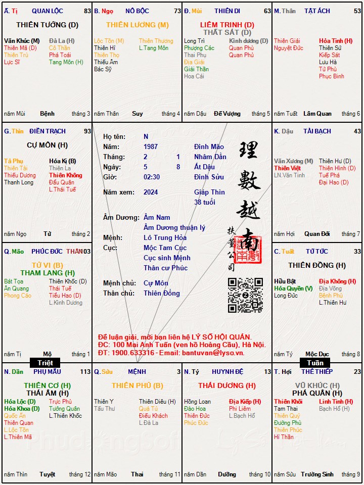 Hình ảnh