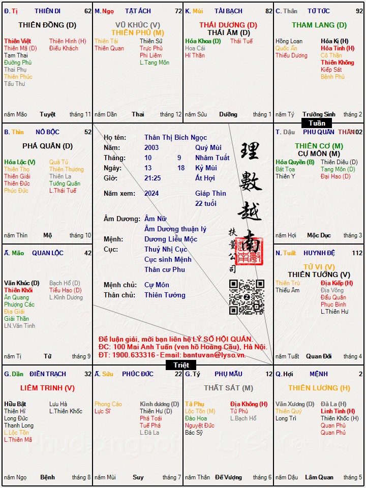 Hình ảnh