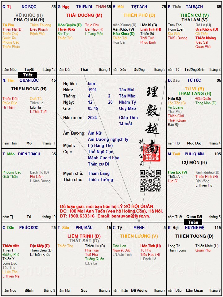 Hình ảnh
