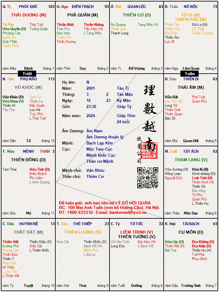 Hình ảnh