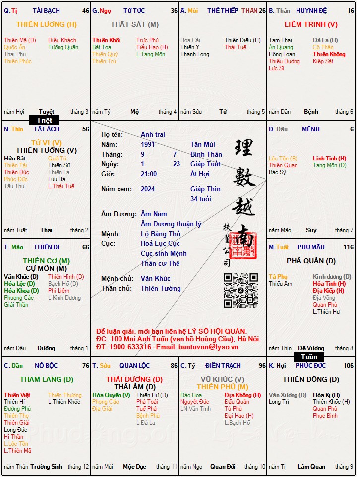 Hình ảnh