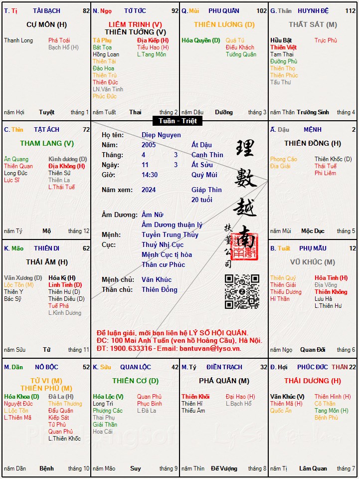Hình ảnh