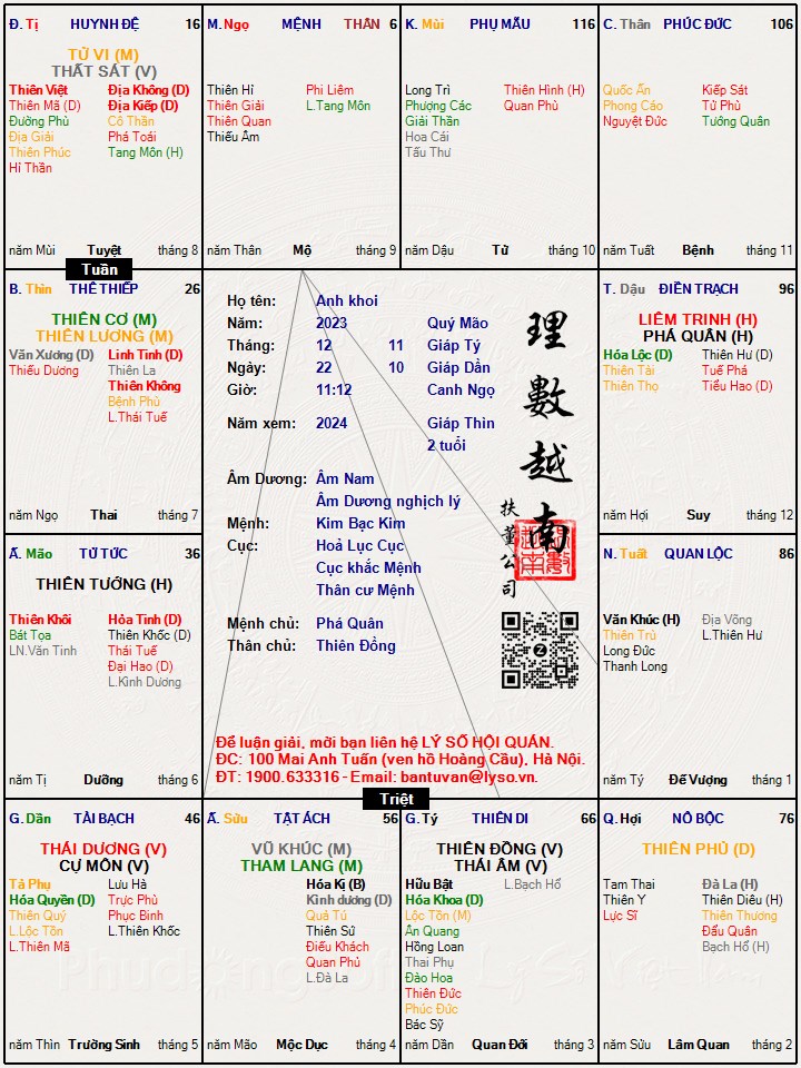 Hình ảnh