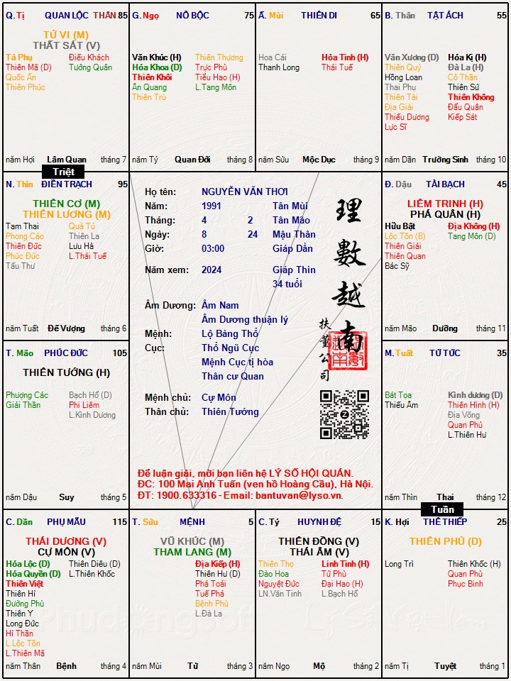 Hình ảnh