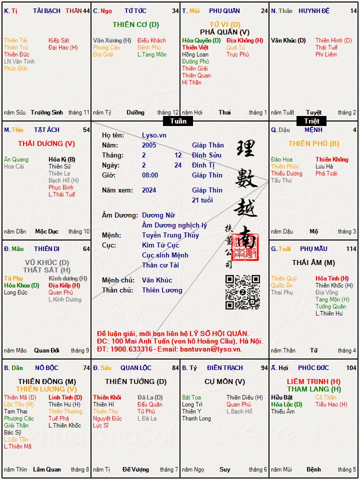 Hình ảnh