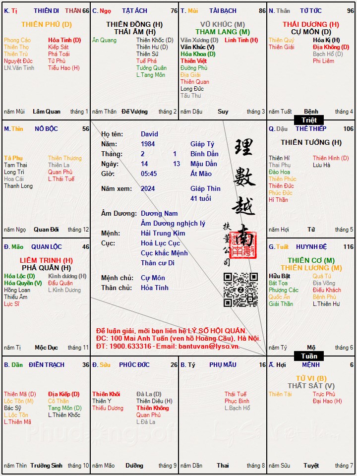 Hình ảnh