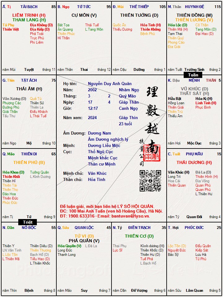 Hình ảnh
