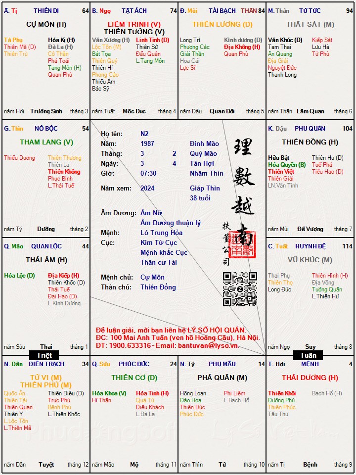 Hình ảnh