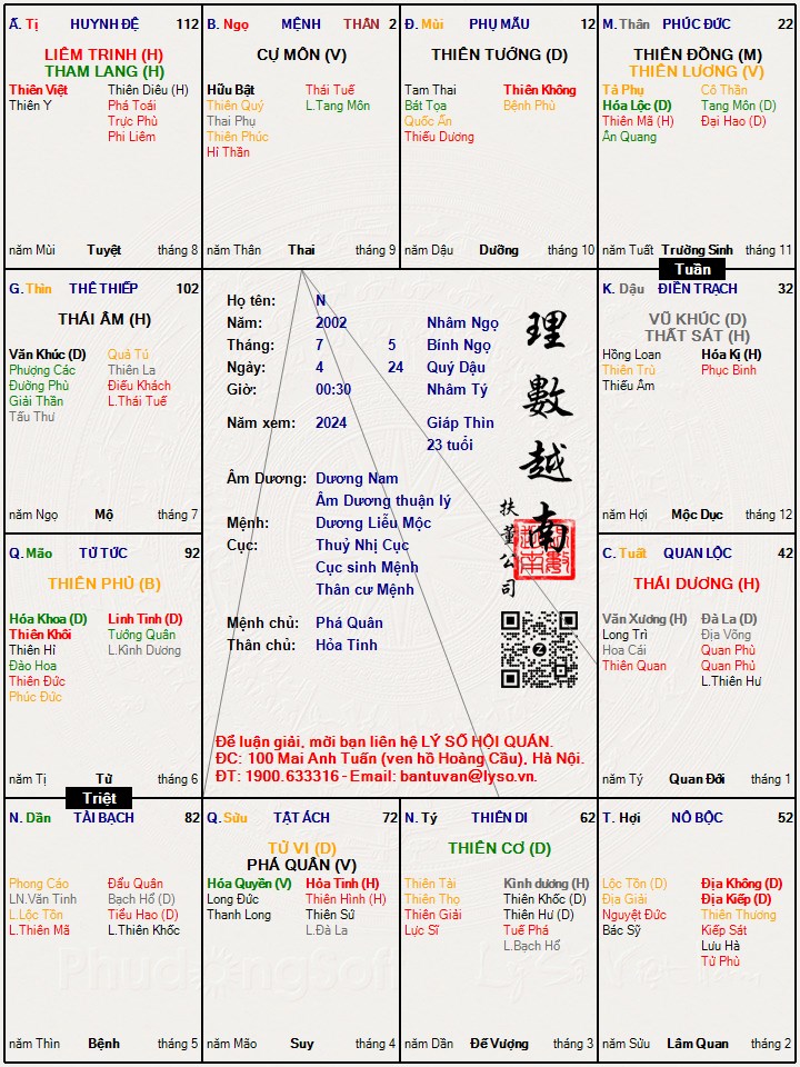 Hình ảnh