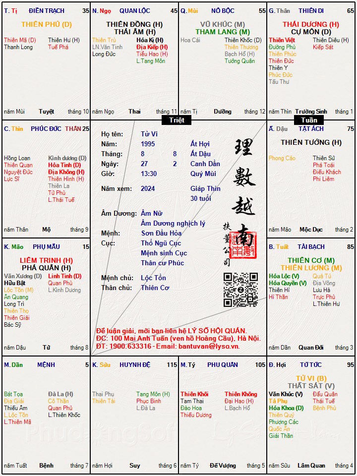 Hình ảnh