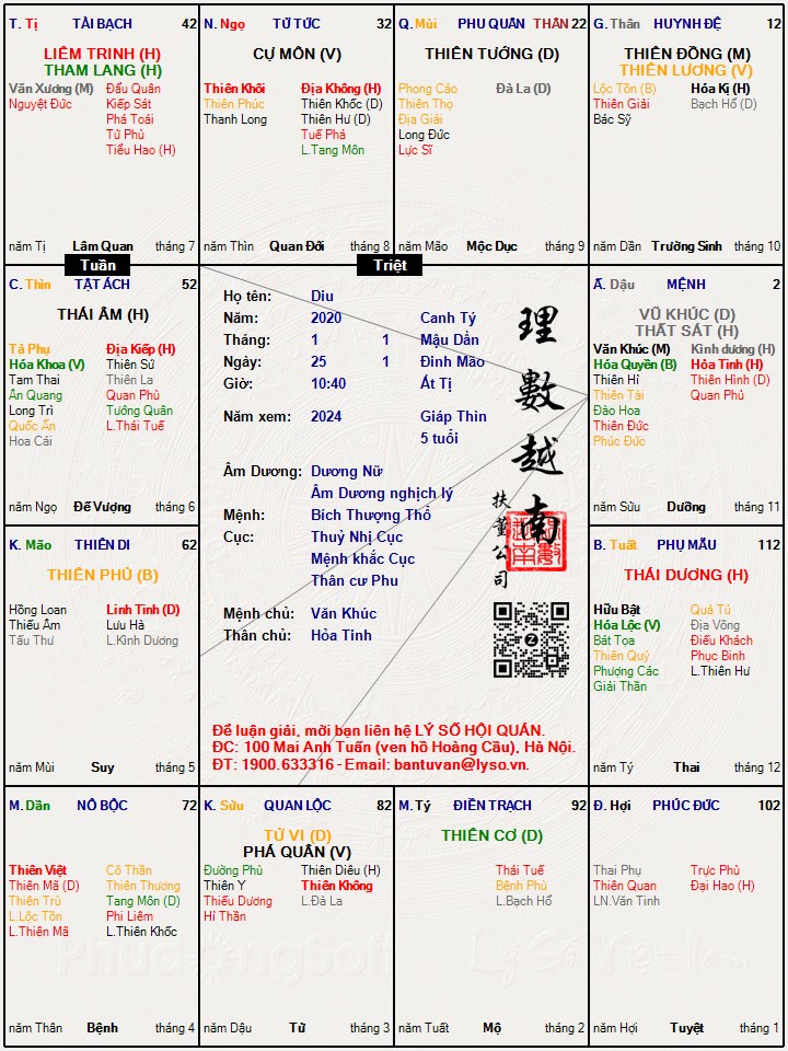 Hình ảnh