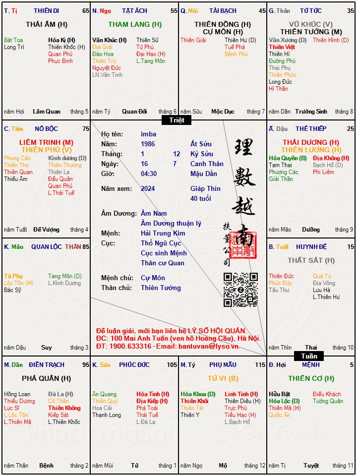 Hình ảnh