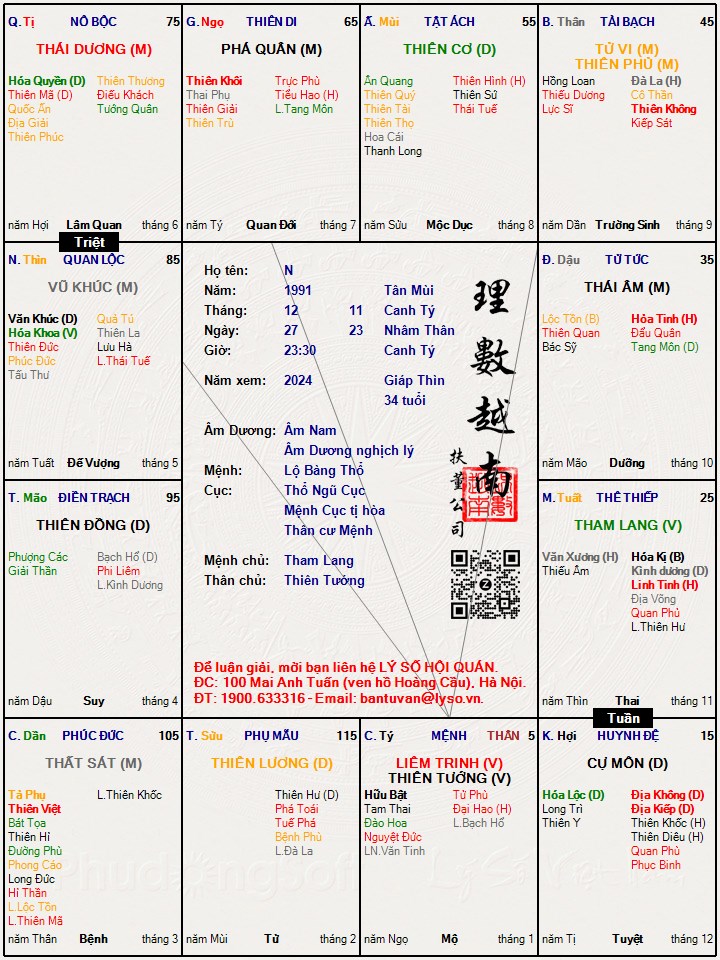 Hình ảnh