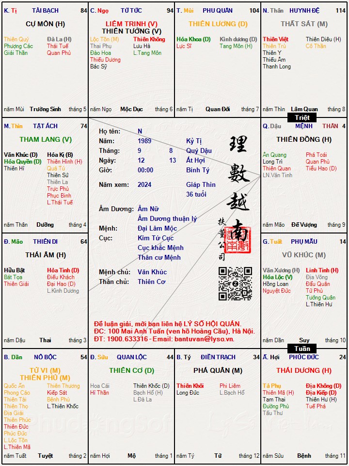 Hình ảnh