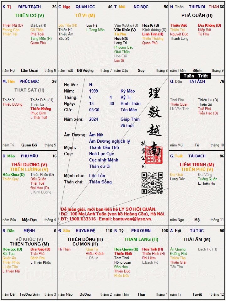 Hình ảnh