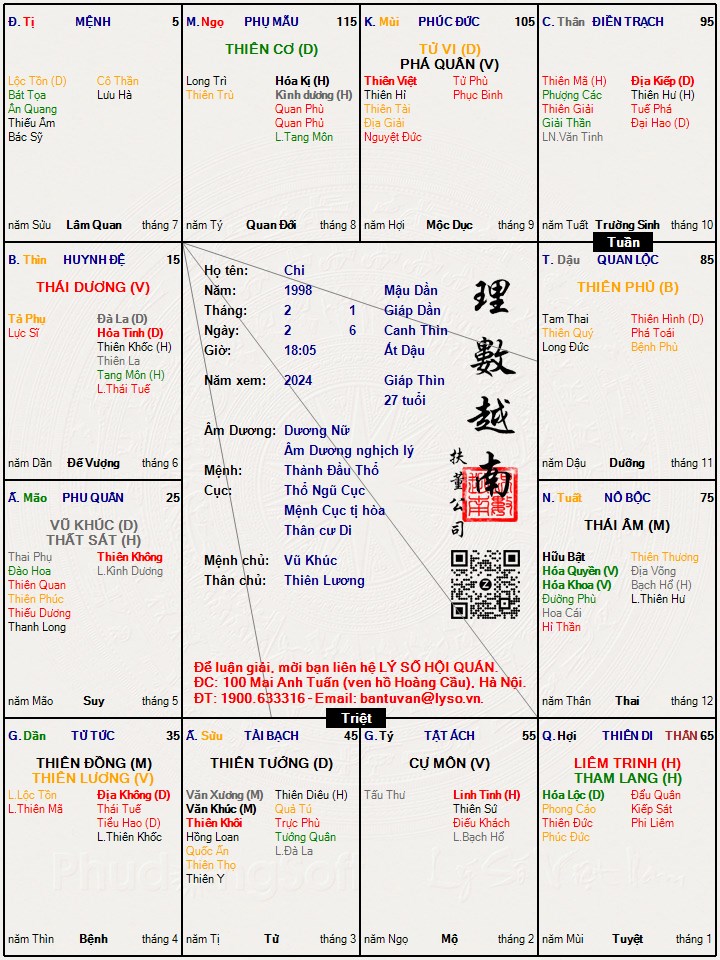 Hình ảnh