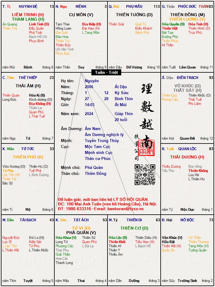 Hình ảnh