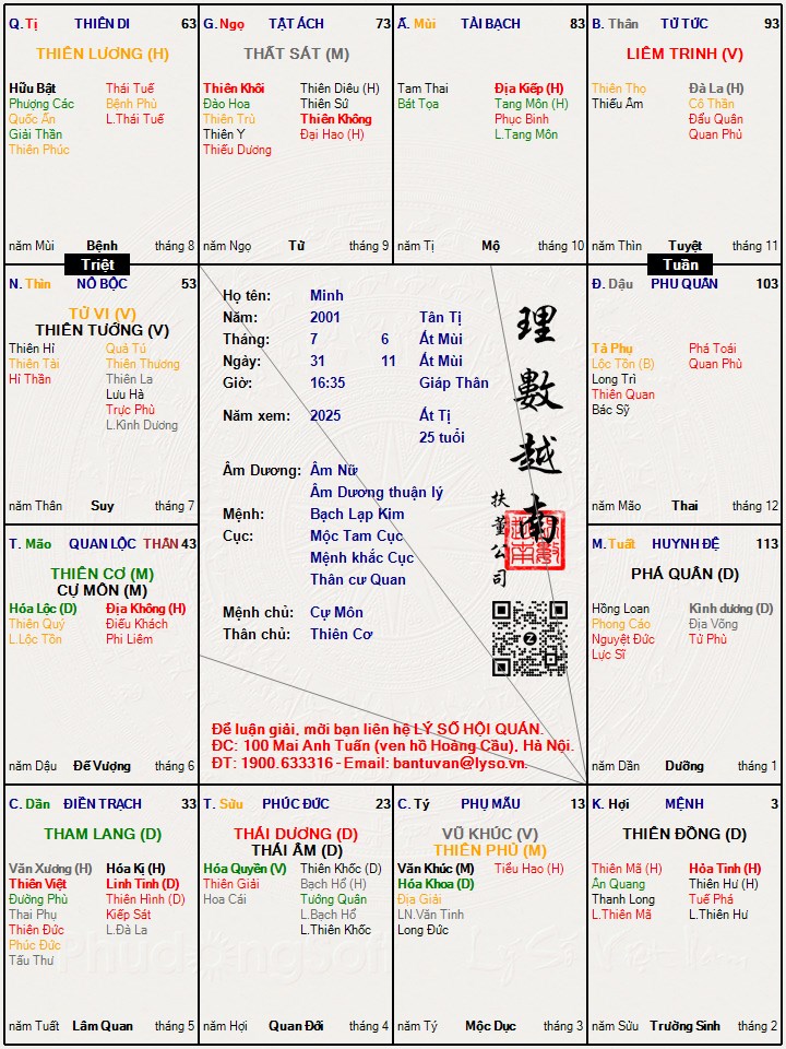 Hình ảnh