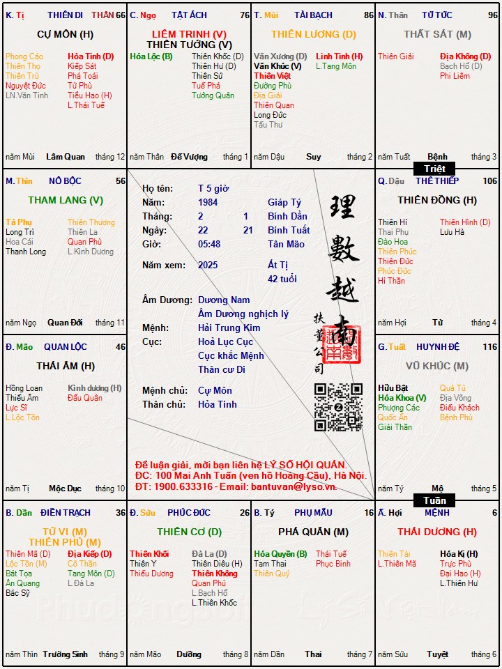 Hình ảnh