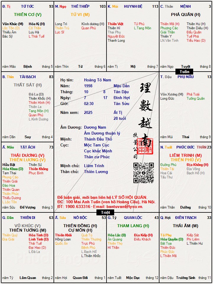 Hình ảnh
