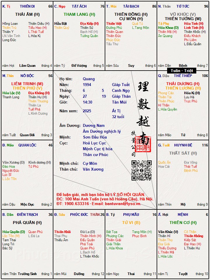 Hình ảnh
