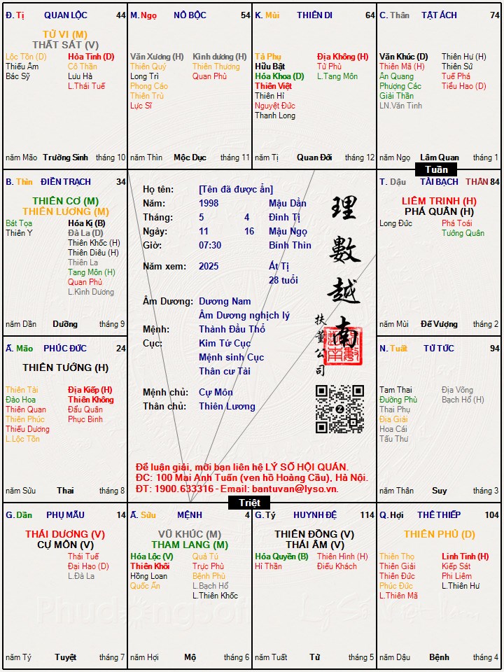Hình ảnh