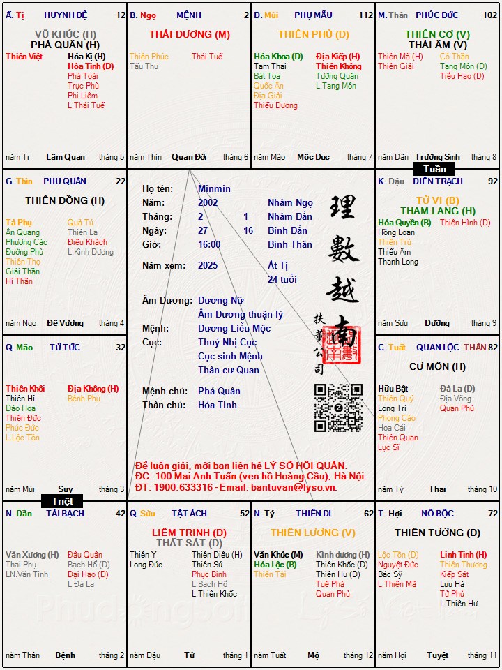 Hình ảnh