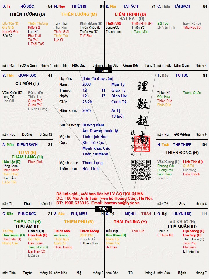 Hình ảnh