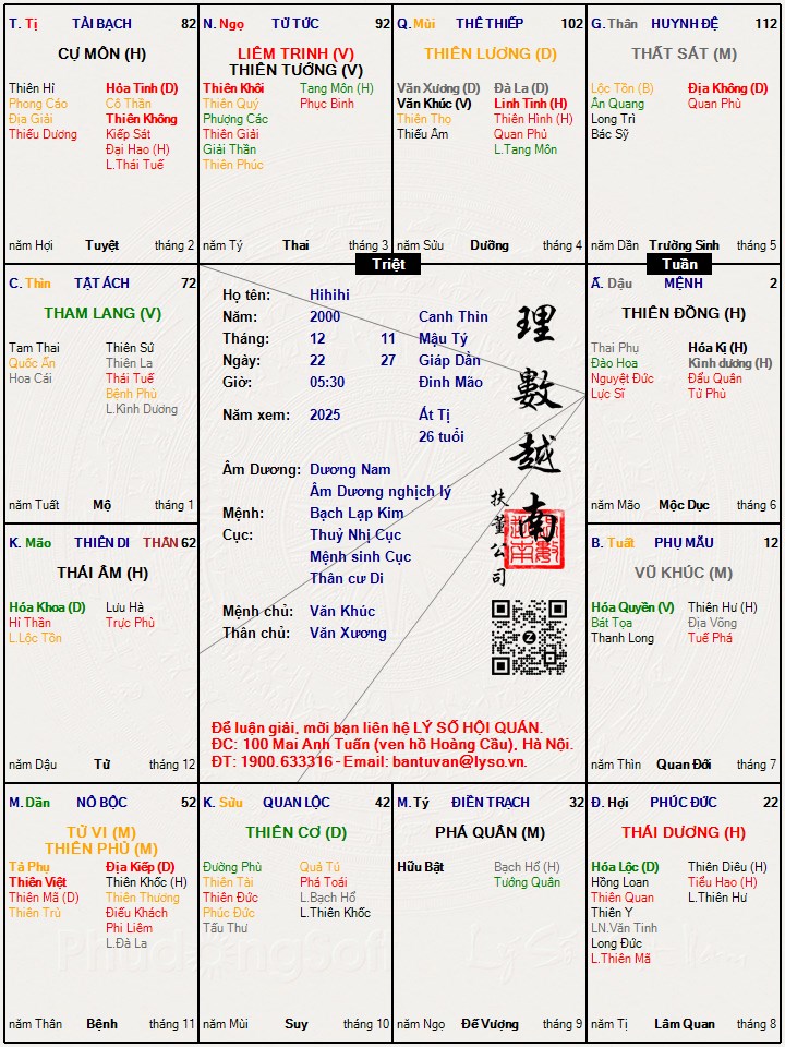 Hình ảnh