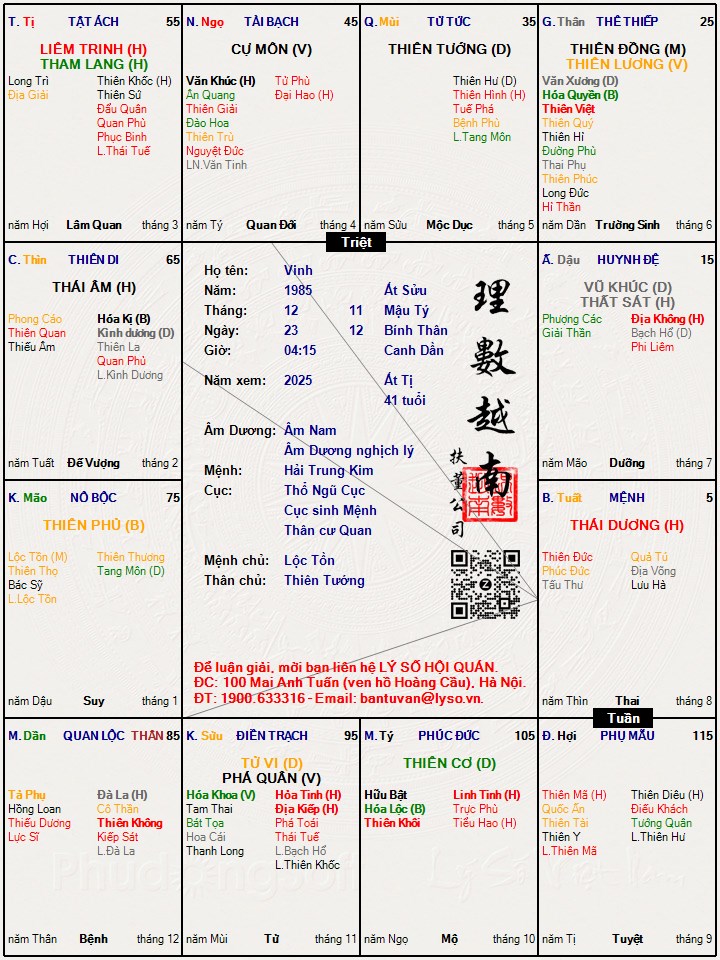 Hình ảnh
