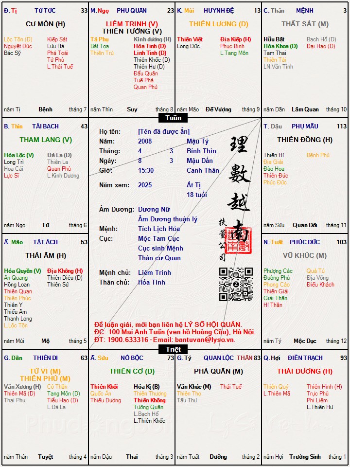 Hình ảnh
