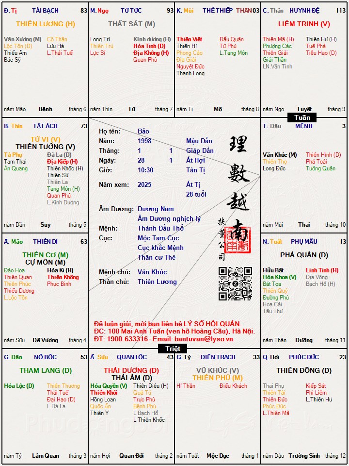 Hình ảnh