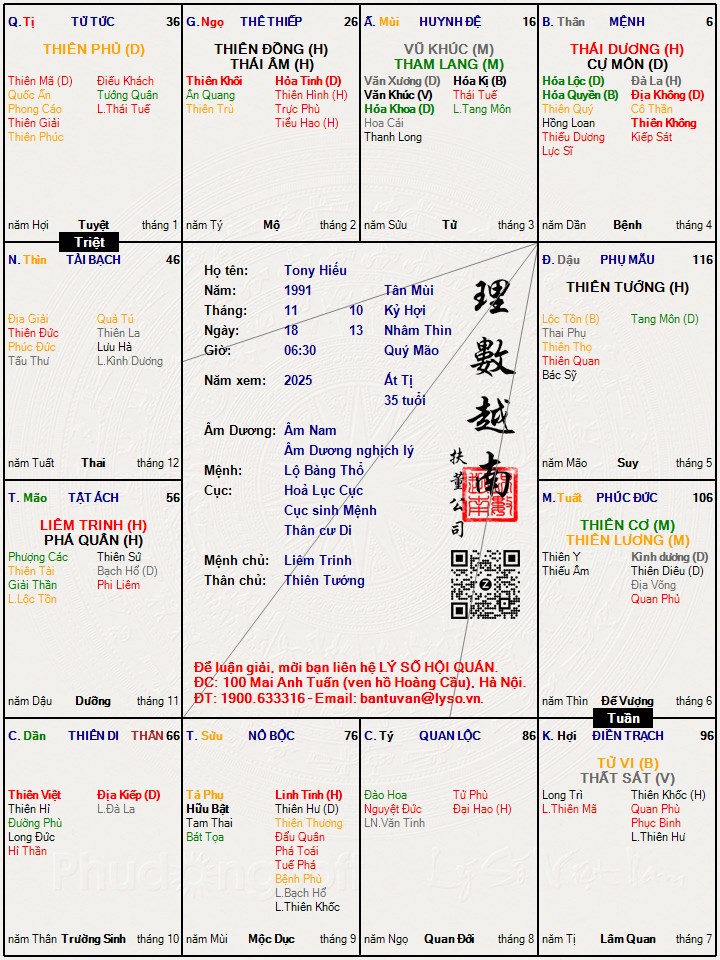 Hình ảnh