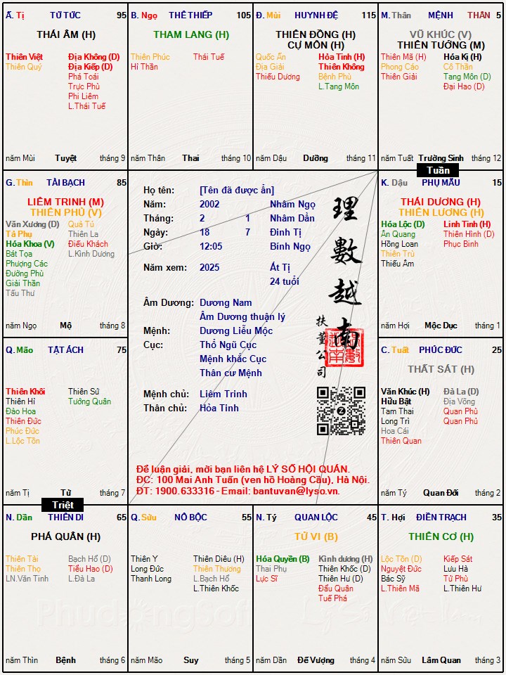 Hình ảnh