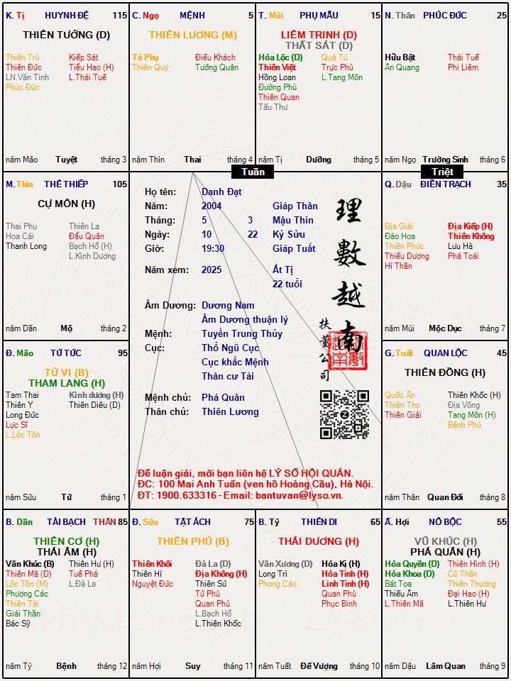 Hình ảnh
