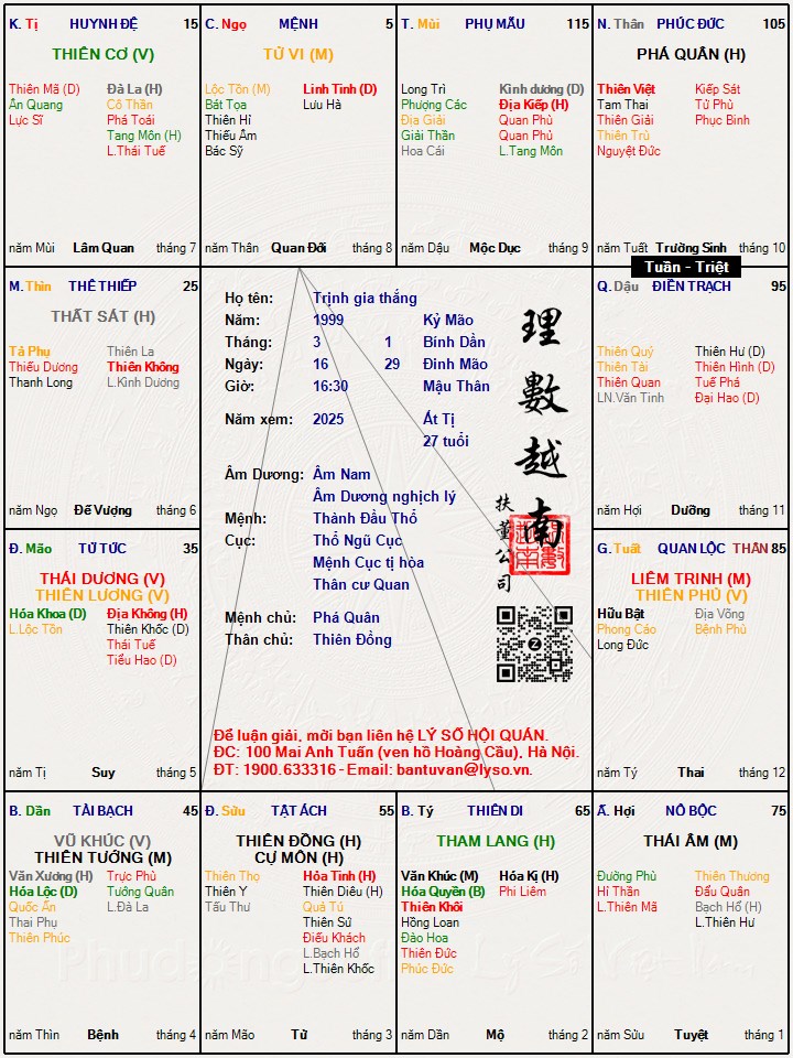 Hình ảnh