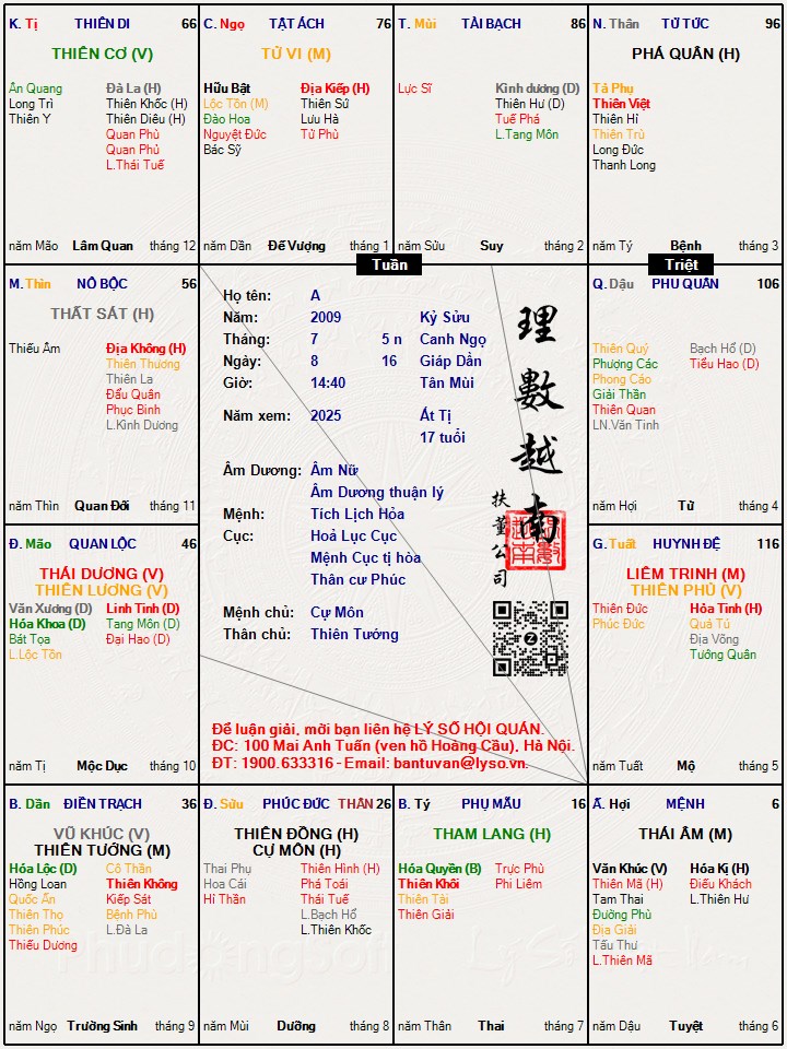 Hình ảnh