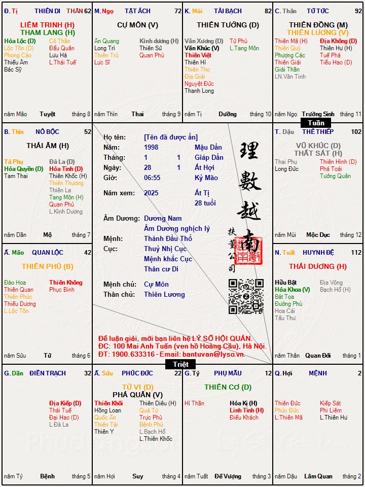 Hình ảnh