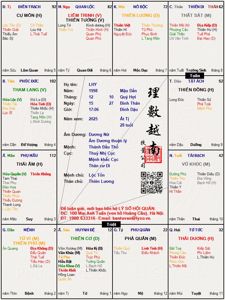 Hình ảnh