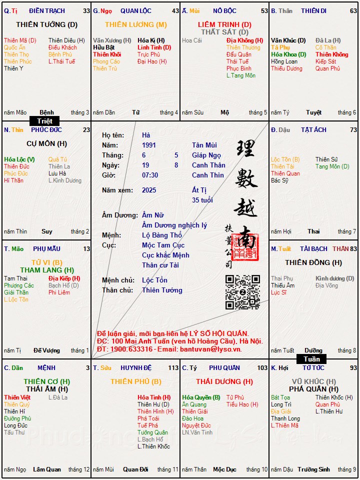 Hình ảnh