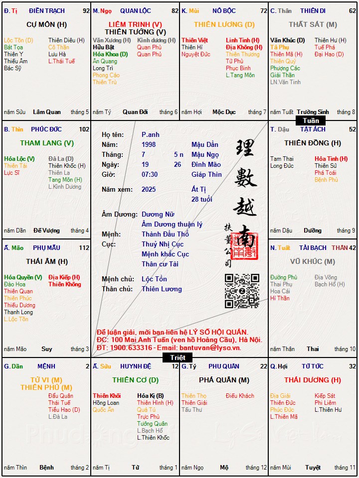 Hình ảnh