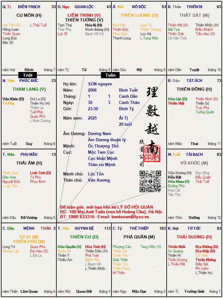 Hình ảnh