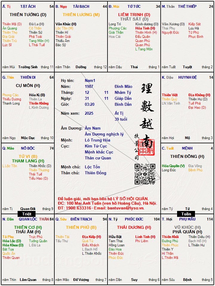 Hình ảnh
