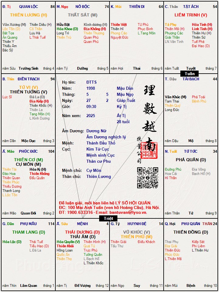 Hình ảnh