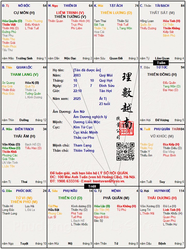 Hình ảnh