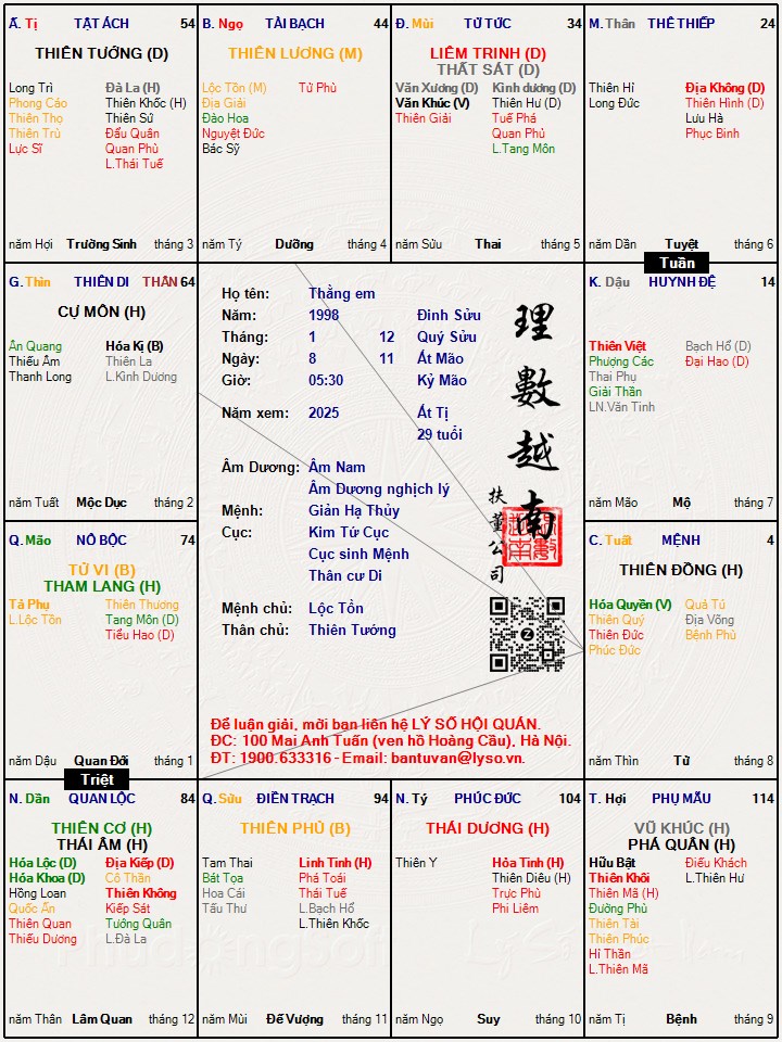 Hình ảnh