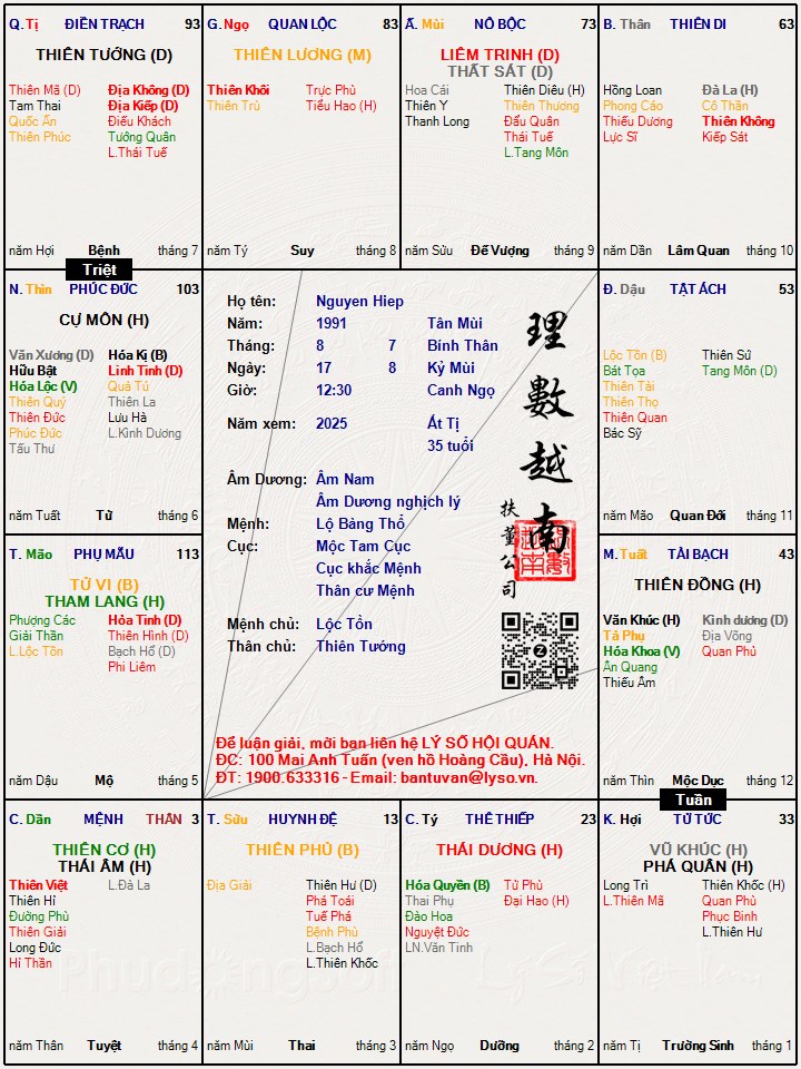 Hình ảnh