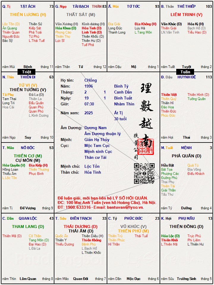 Hình ảnh