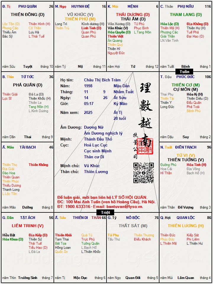 Hình ảnh